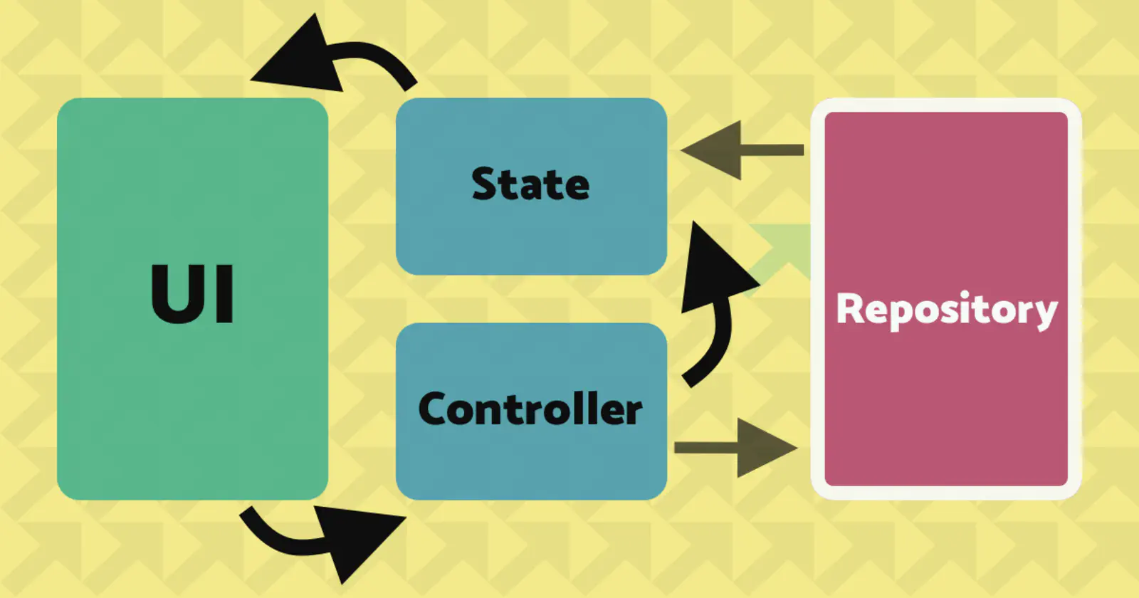 Flutter Architecture with Riverpod: Repository