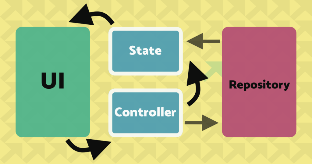 Flutter Architecture with Riverpod: State & Controller